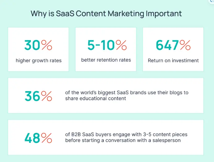 SaaS-Content-Marketing