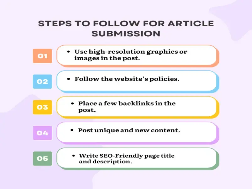 Steps_Article_Submission_work