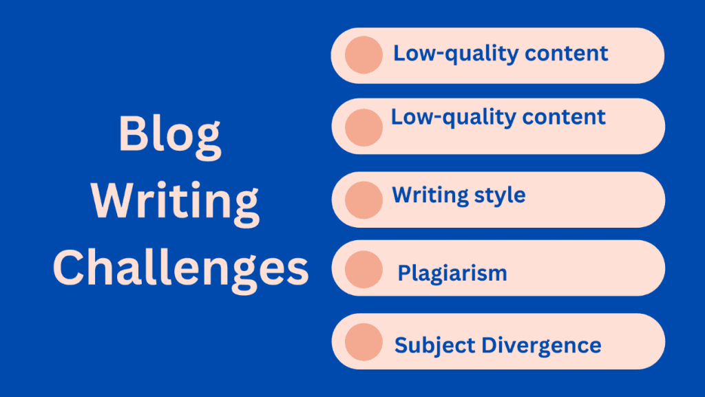 Challenges-New-Bloggers