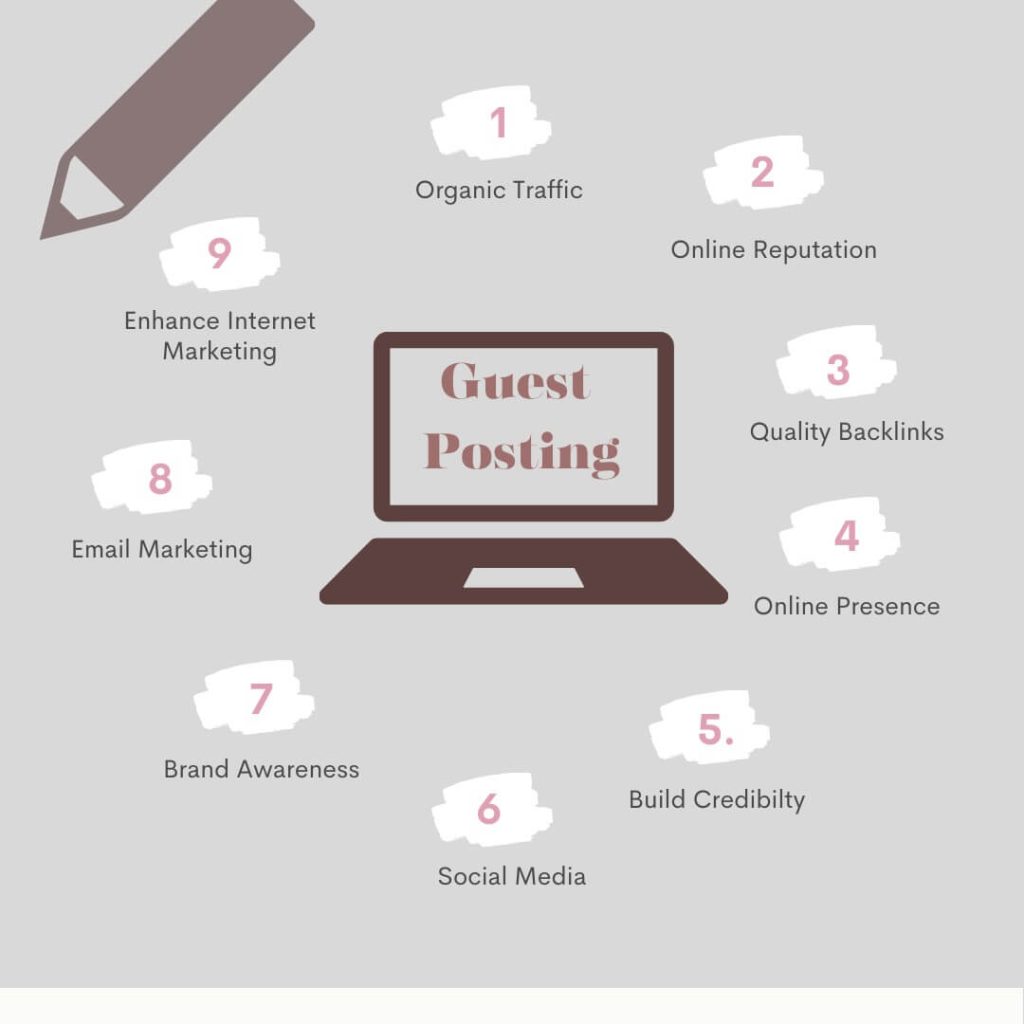 BENEFITS-OF-GUEST-POSTING