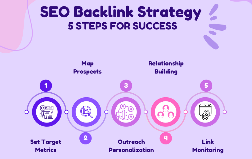 SEO-Backlink-Strategy