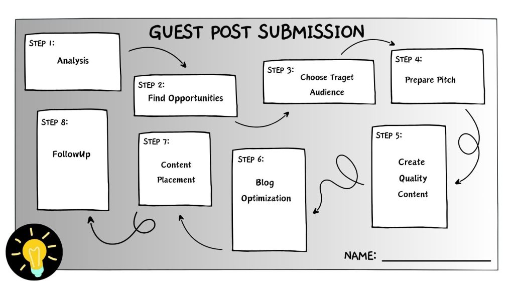  Guest-Post-Blogs-steps
