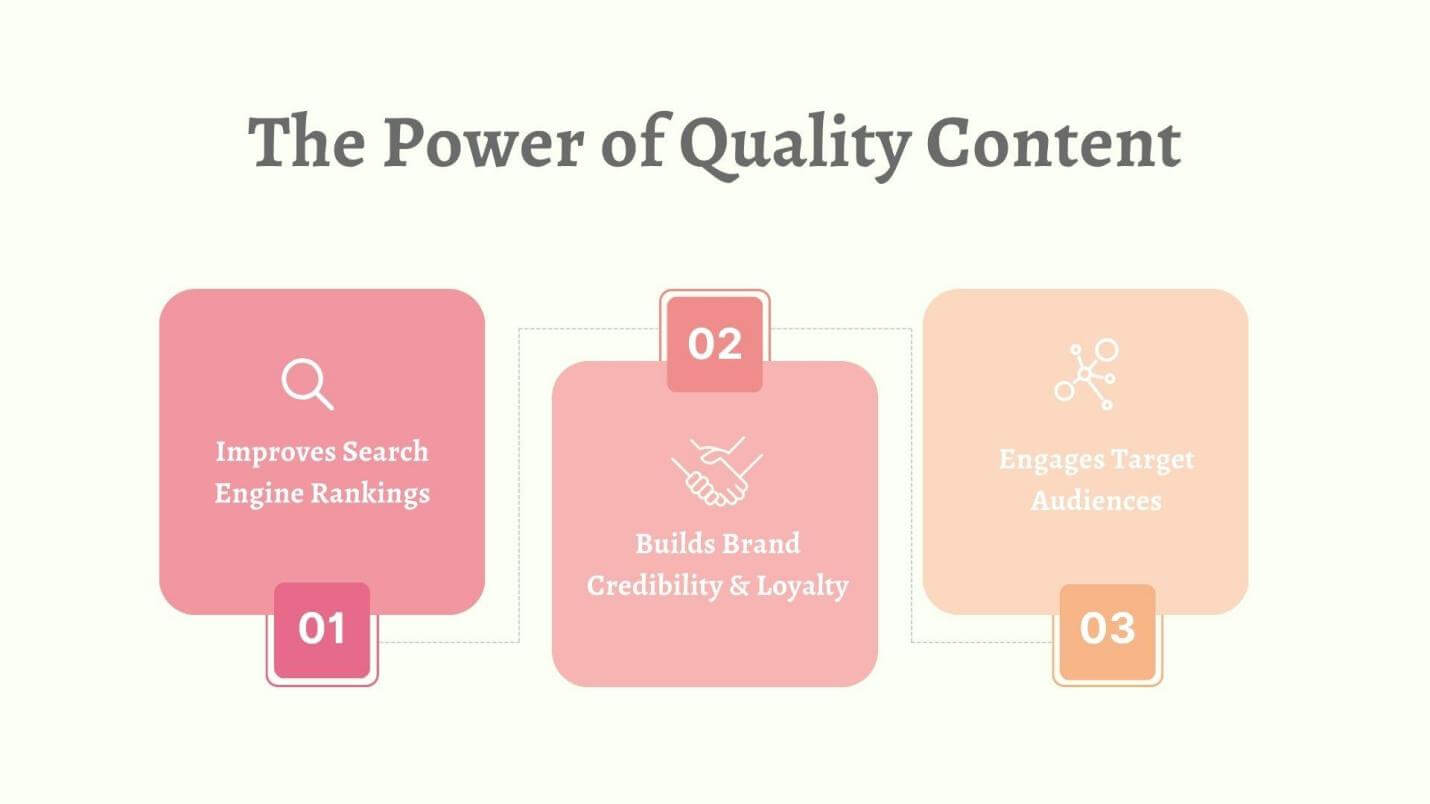 power-of-quality-content