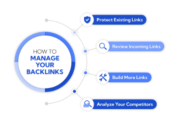manage your backlinks 